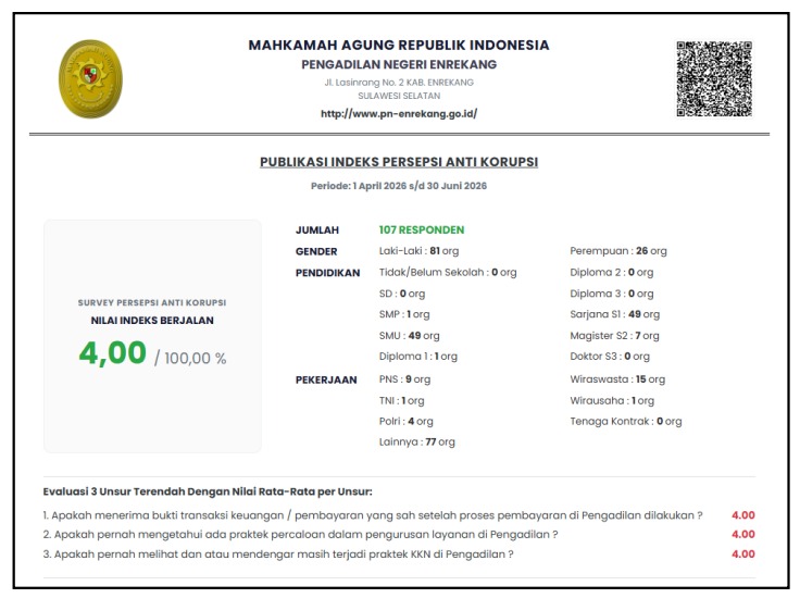 SURVEY INDEKS PERSEPSI ANTI KORUPSI