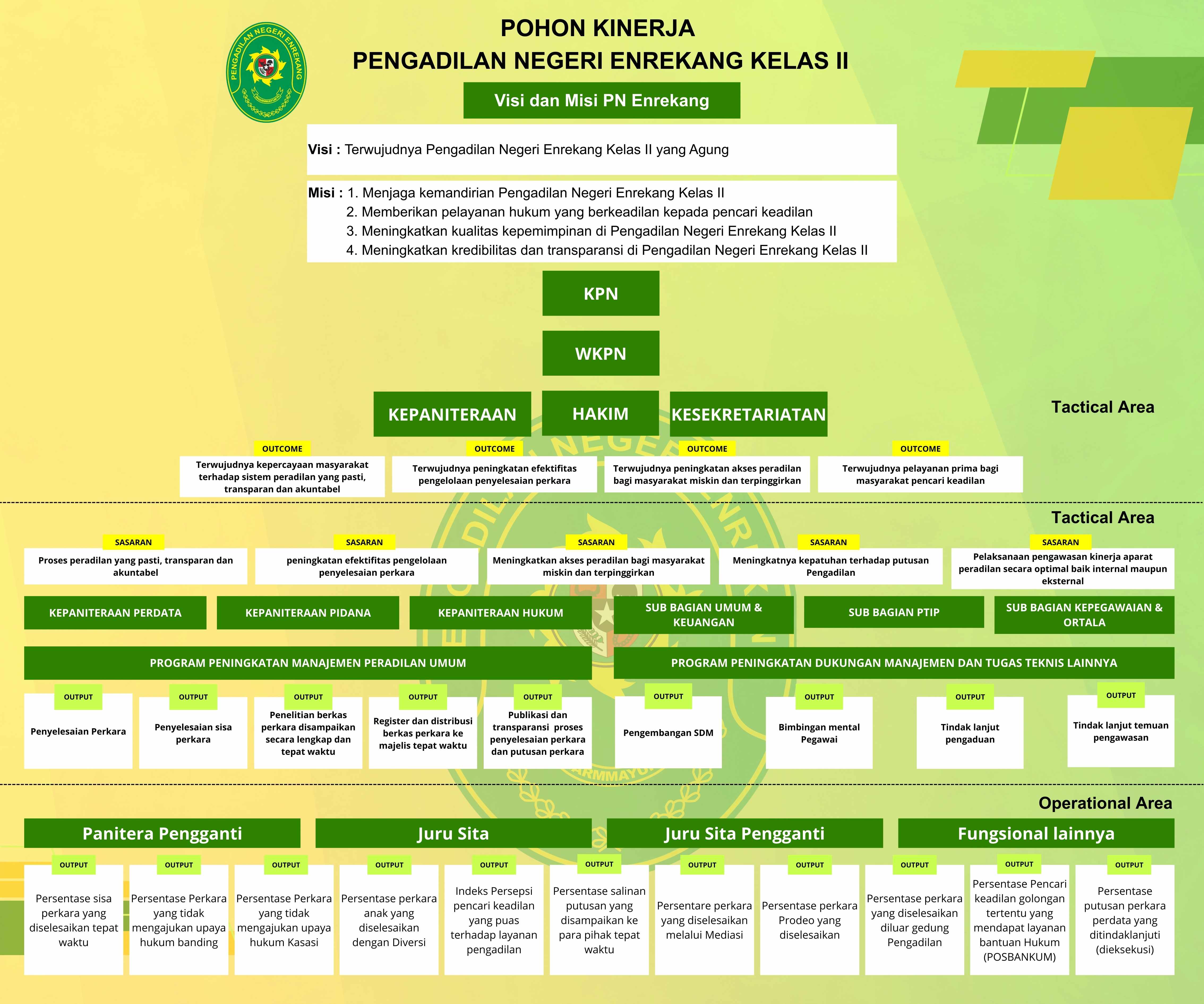 STRUKTUR ORGANISASI UMUM KEUANGAN 1