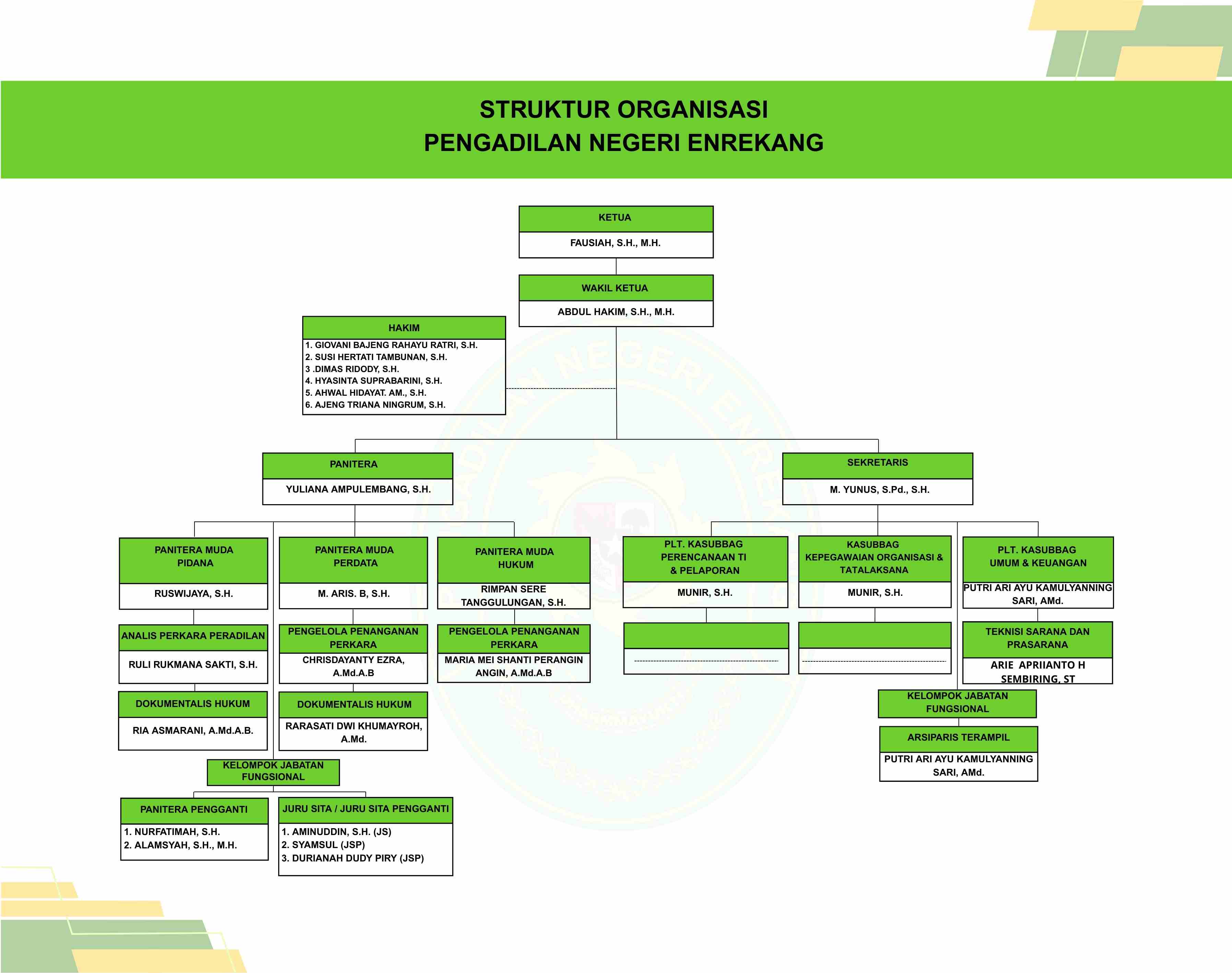 Struktur Organisasi Web