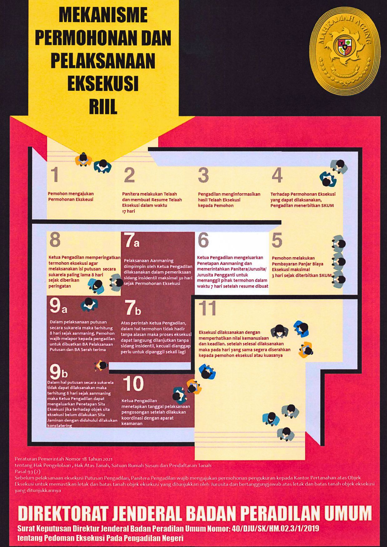 Eksekusi hak tanggungan